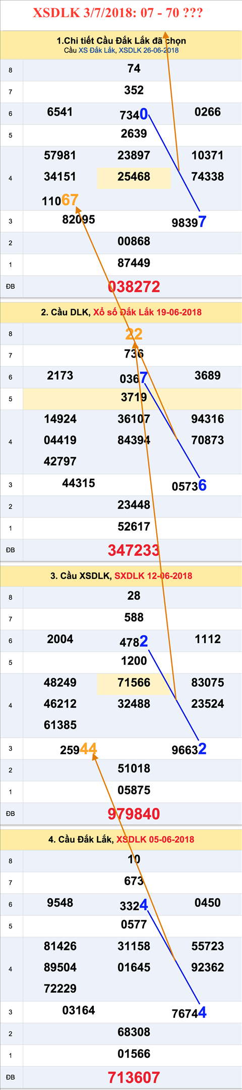 Tham khao XSDLK 3-7-2018 Tham khao XSDLK 3-7-2018